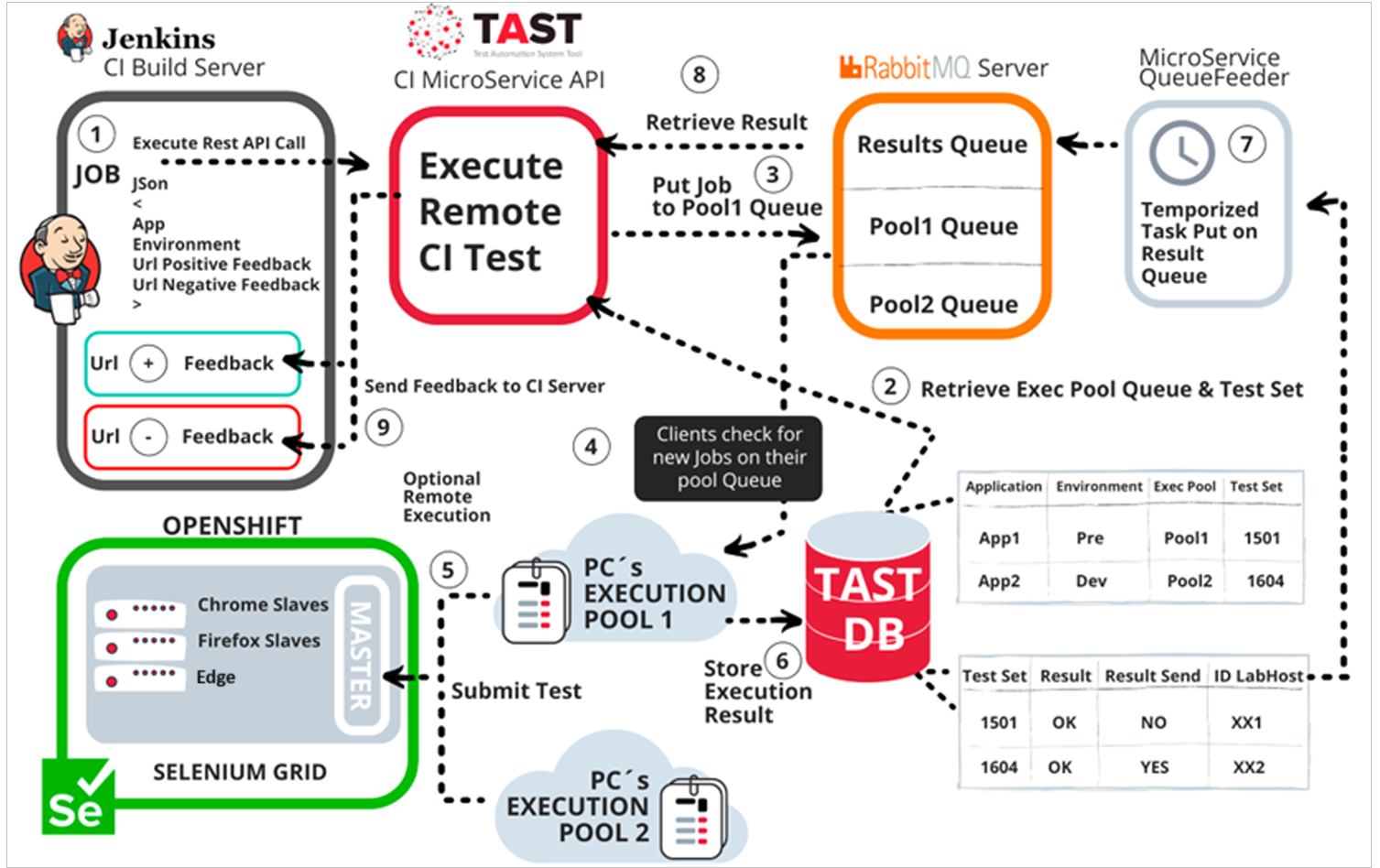 arquitectura_jenkins_TAST con marco.png