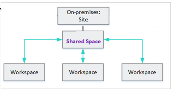 Integración de Alm con Octane.png