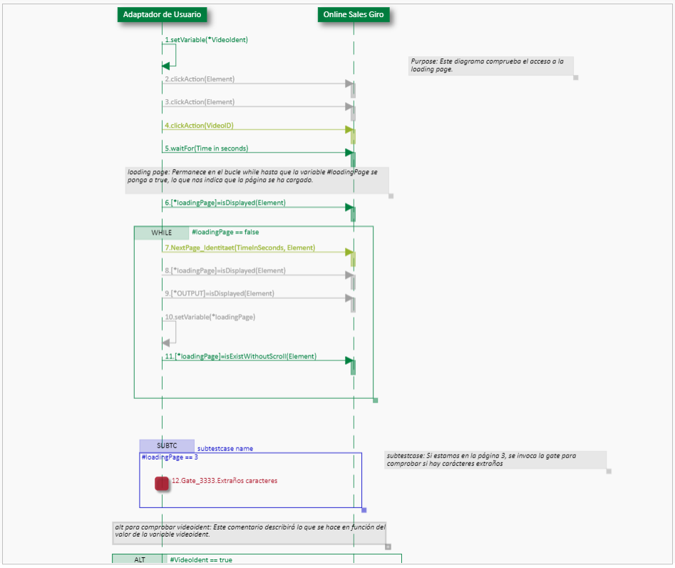 Diagrama con comentarios en español.png